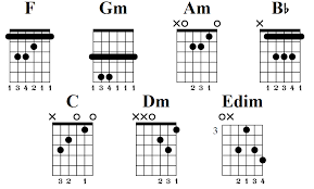 What Chords Are in the F Scale?