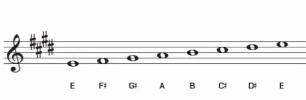what is e major scale